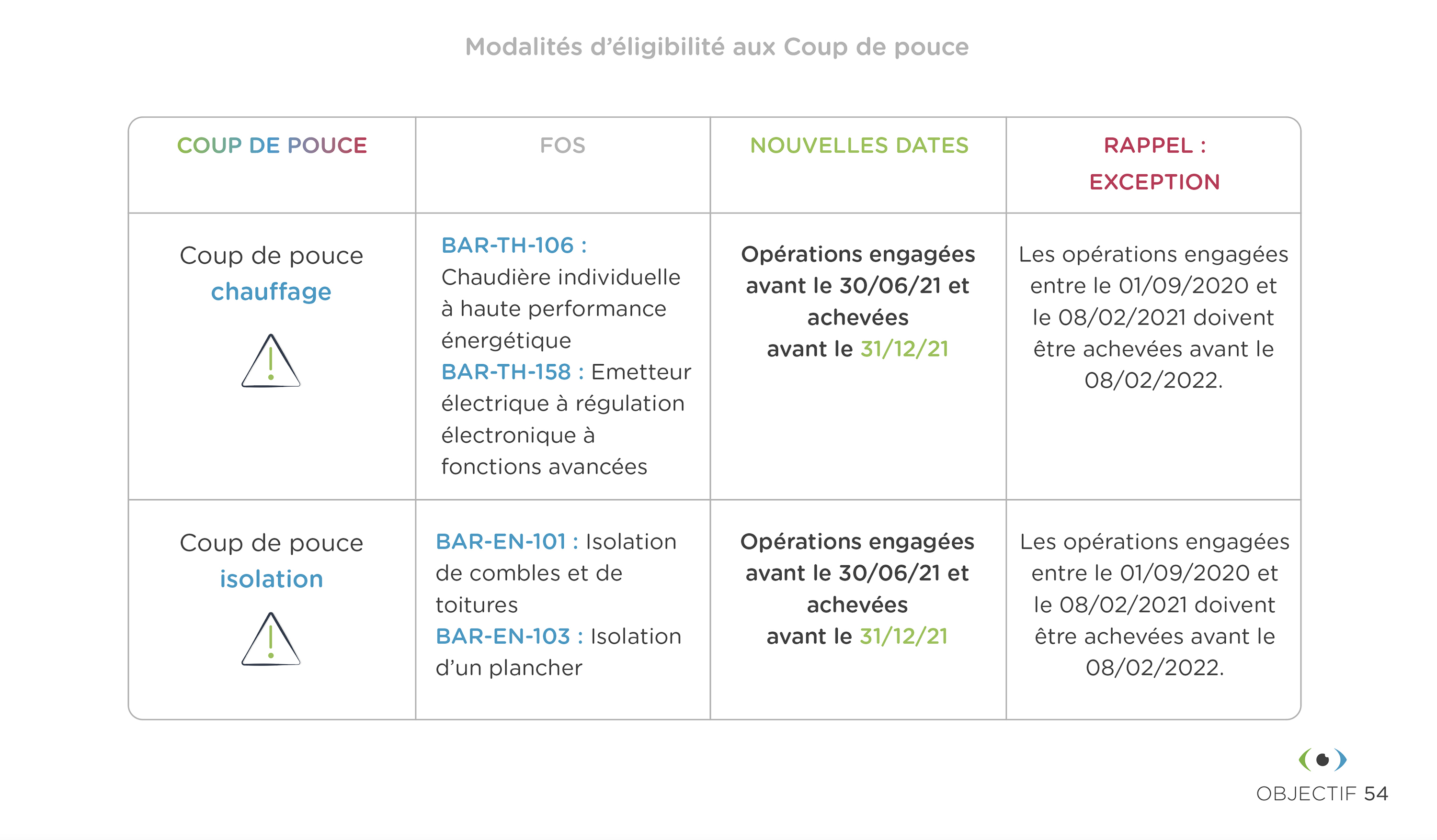 Tableau cdp chauffage et iso prolongation 72dpi